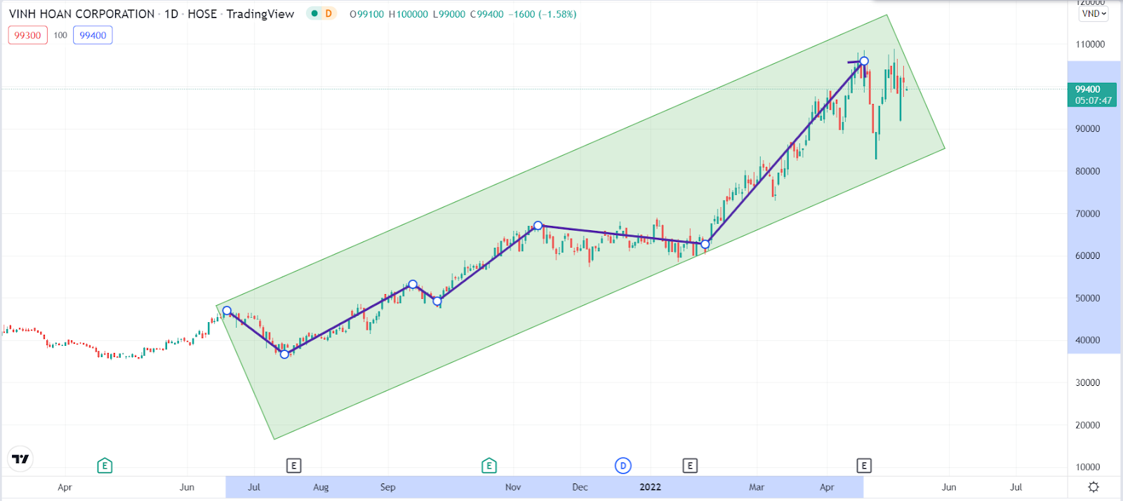 Chiến lược giao dịch theo xu hướng (Trend Following)